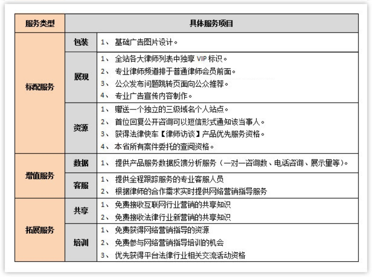 律师营销_律师网络推广_律师业务推广平台-法律快车律师加盟中心