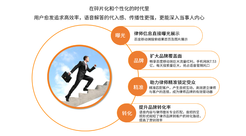 律师营销_律师网络推广_律师业务推广平台-法律快车律师加盟中心